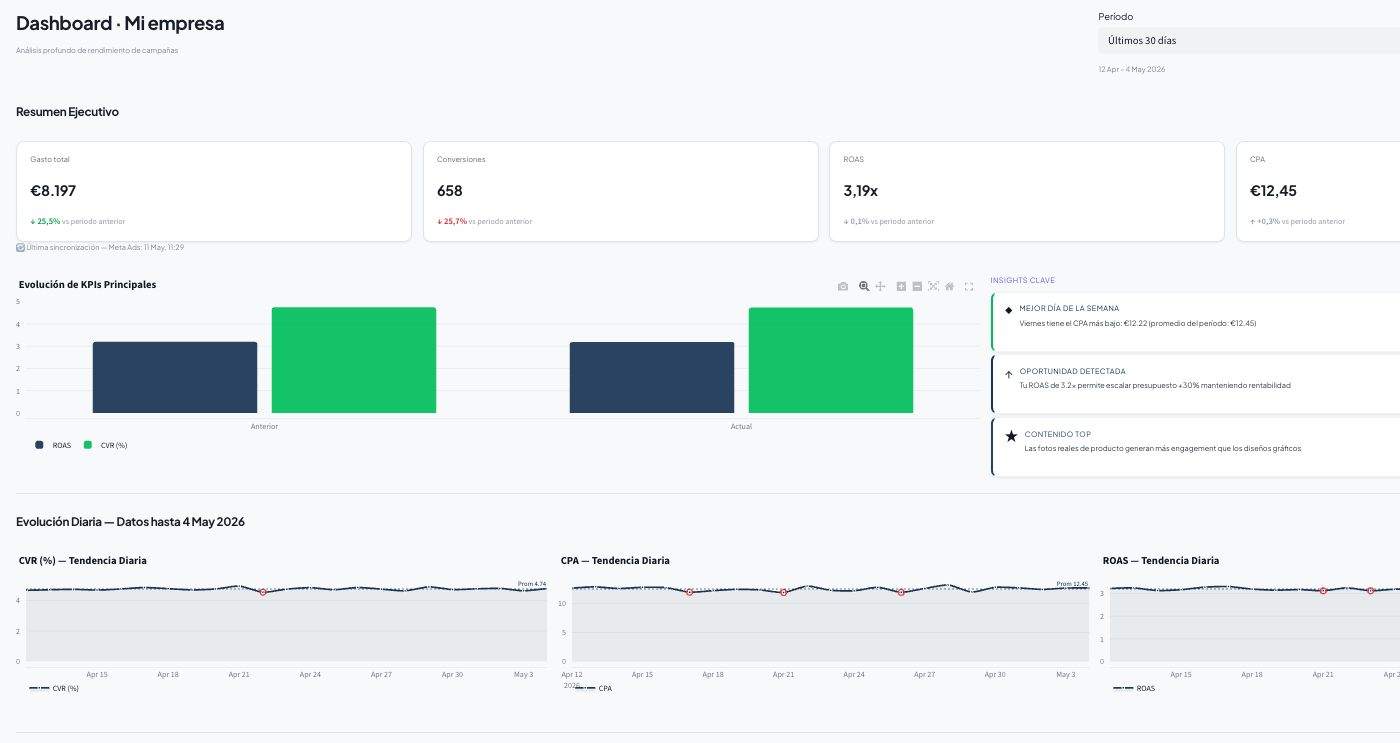 Dashboard analítico de Aklay con KPIs y evolución de campañas